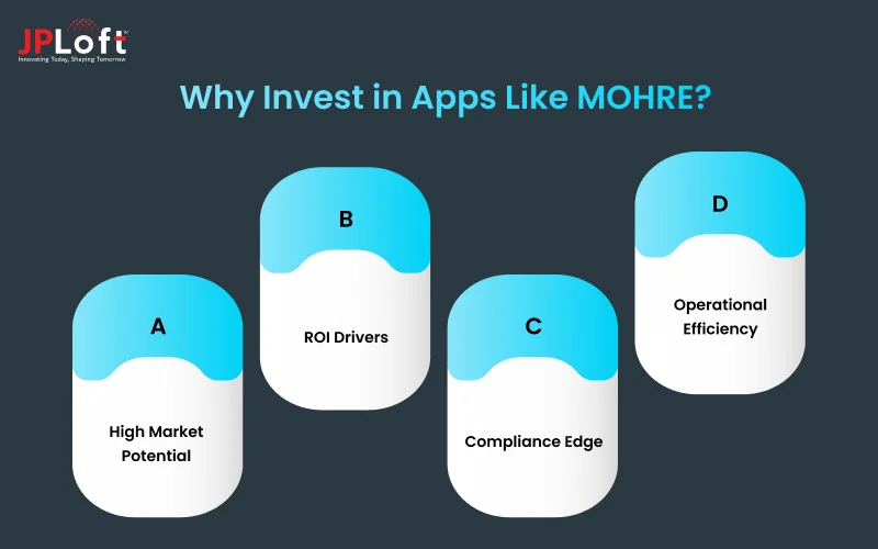 Why Invest in Apps Like MOHRE